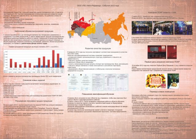 Основные события 2012 г. для ООО "ПОАР"